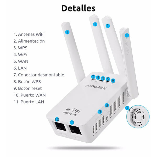 Router PixLink 5G - [¡récord internacional de ventas!]
